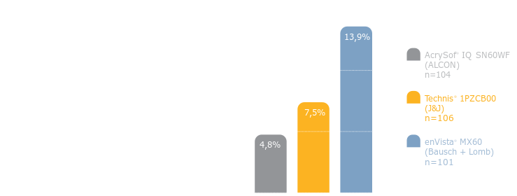 Gráfico de estabilidade rotacional